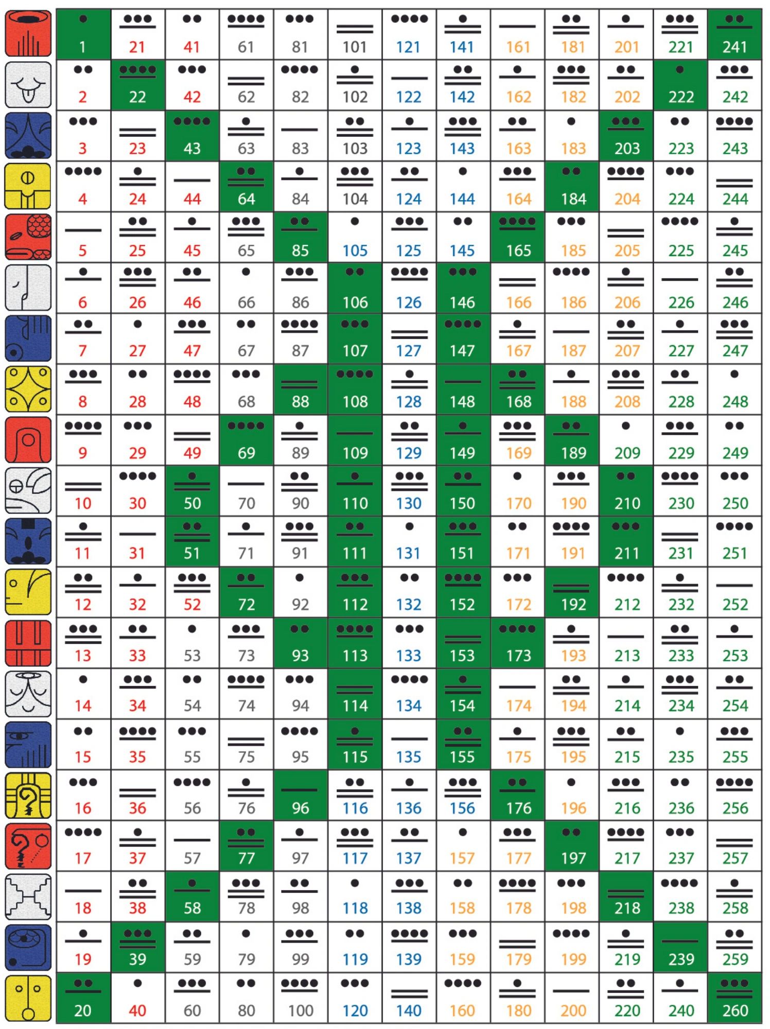 Conoce tu kin maya Oráculo Galáctico
